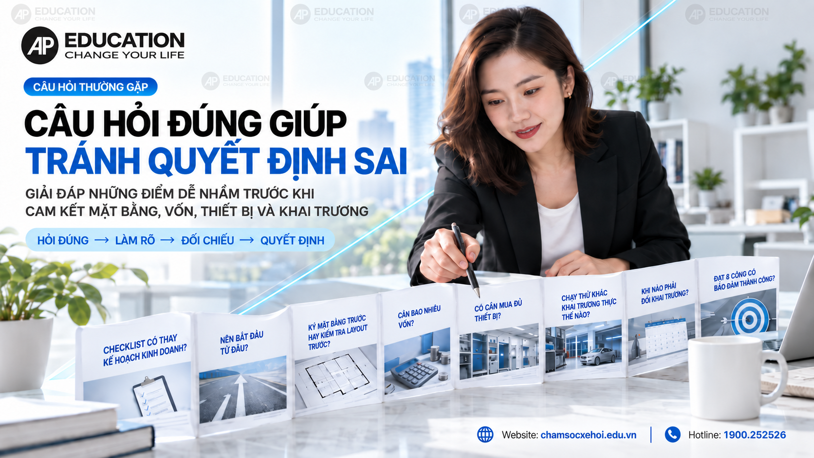 Câu hỏi đúng giúp tránh quyết định sai