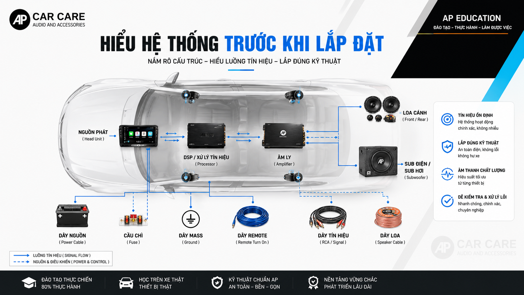 Hiểu hệ thống trước khi lắp đặt