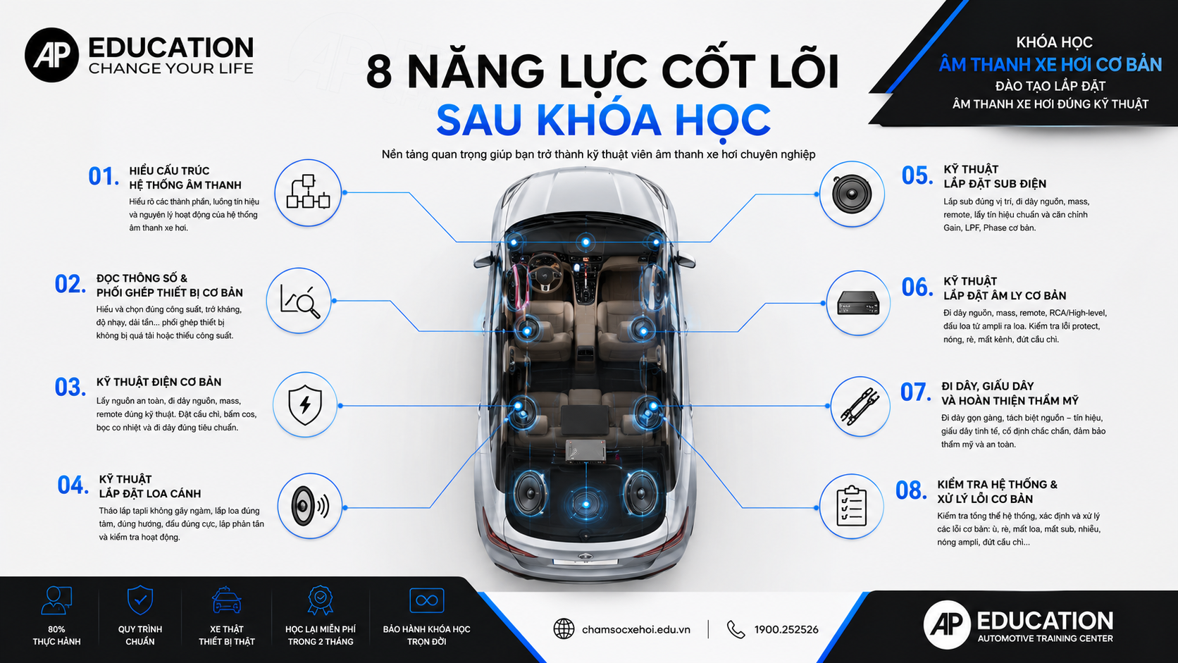 8 năng lực cốt lõi sau khoá học