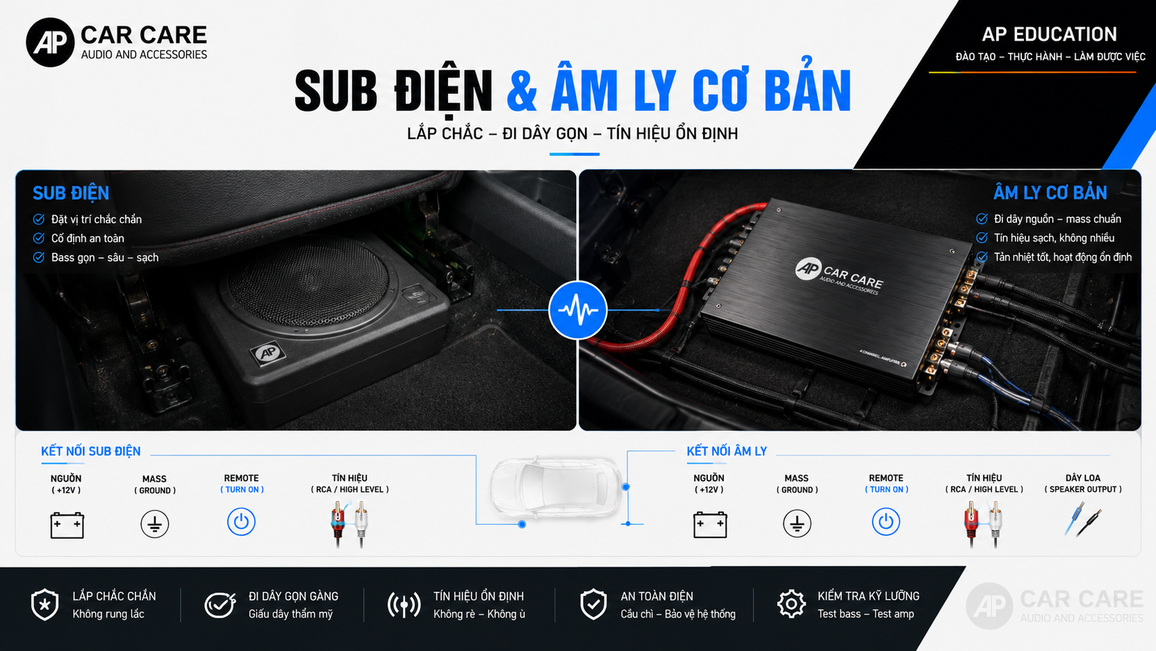 Sub điện và âm ly cơ bản