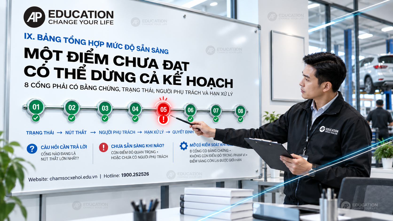 Một điểm chưa đạt có thể dừng cả kế hoạch
