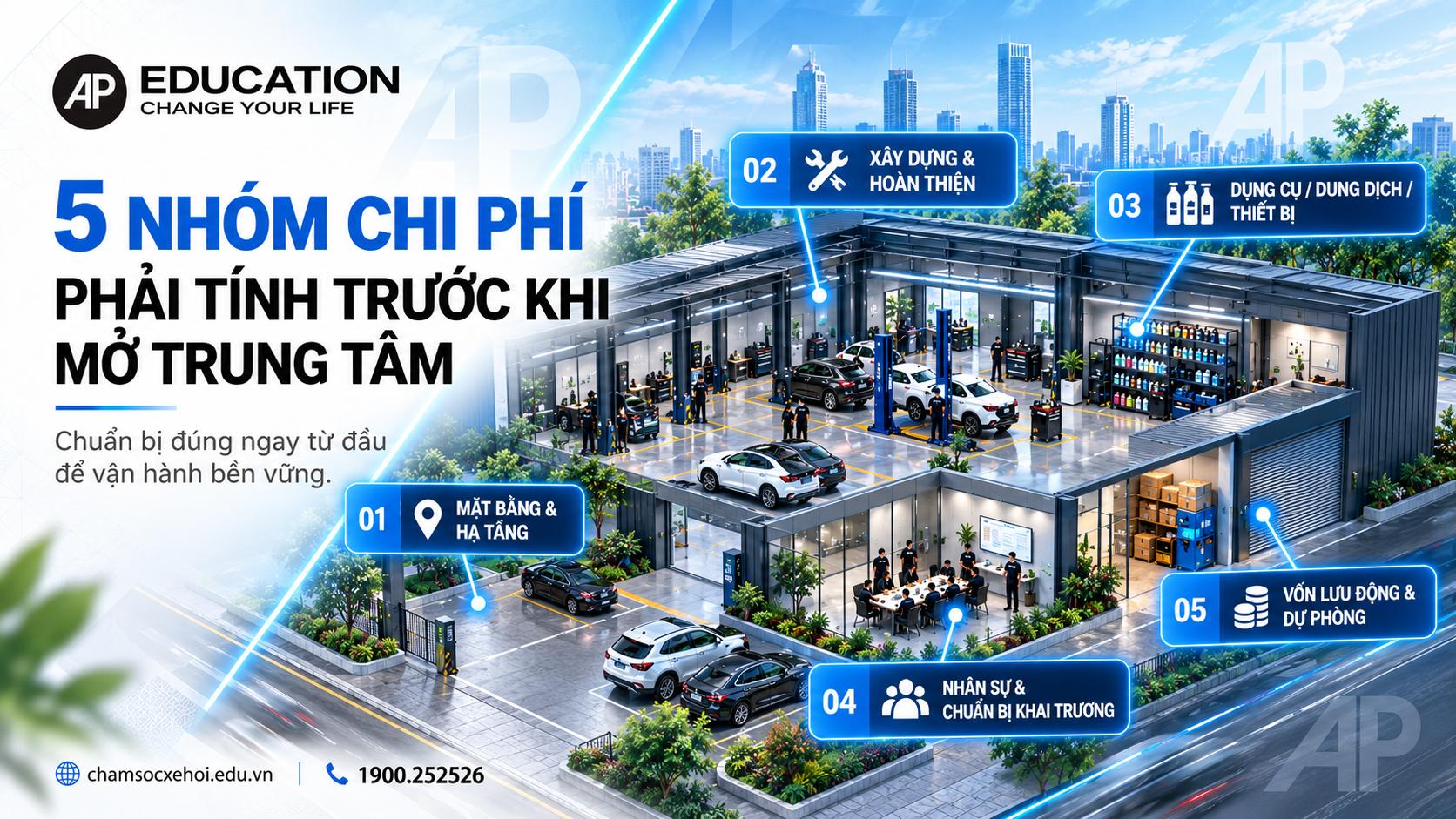 Năm nhóm chi phí phải tính trước khi mở trung tâm