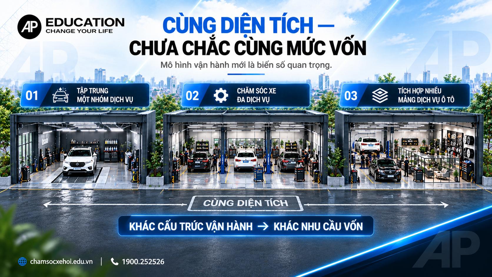 Ba mô hình có thể cùng diện tích nhưng khác vốn