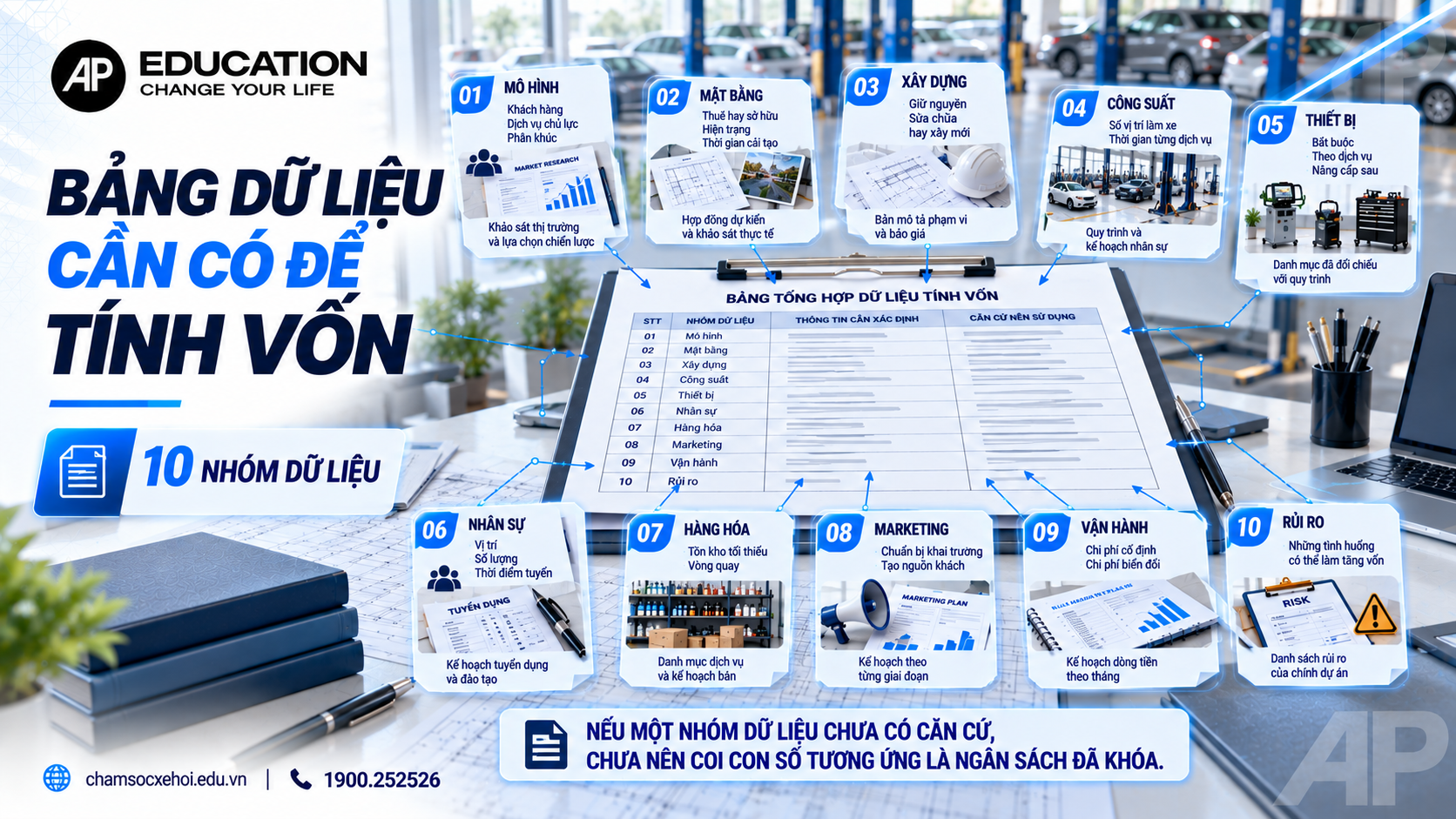 4. Bảng dữ liệu cần có để tính giá vốn