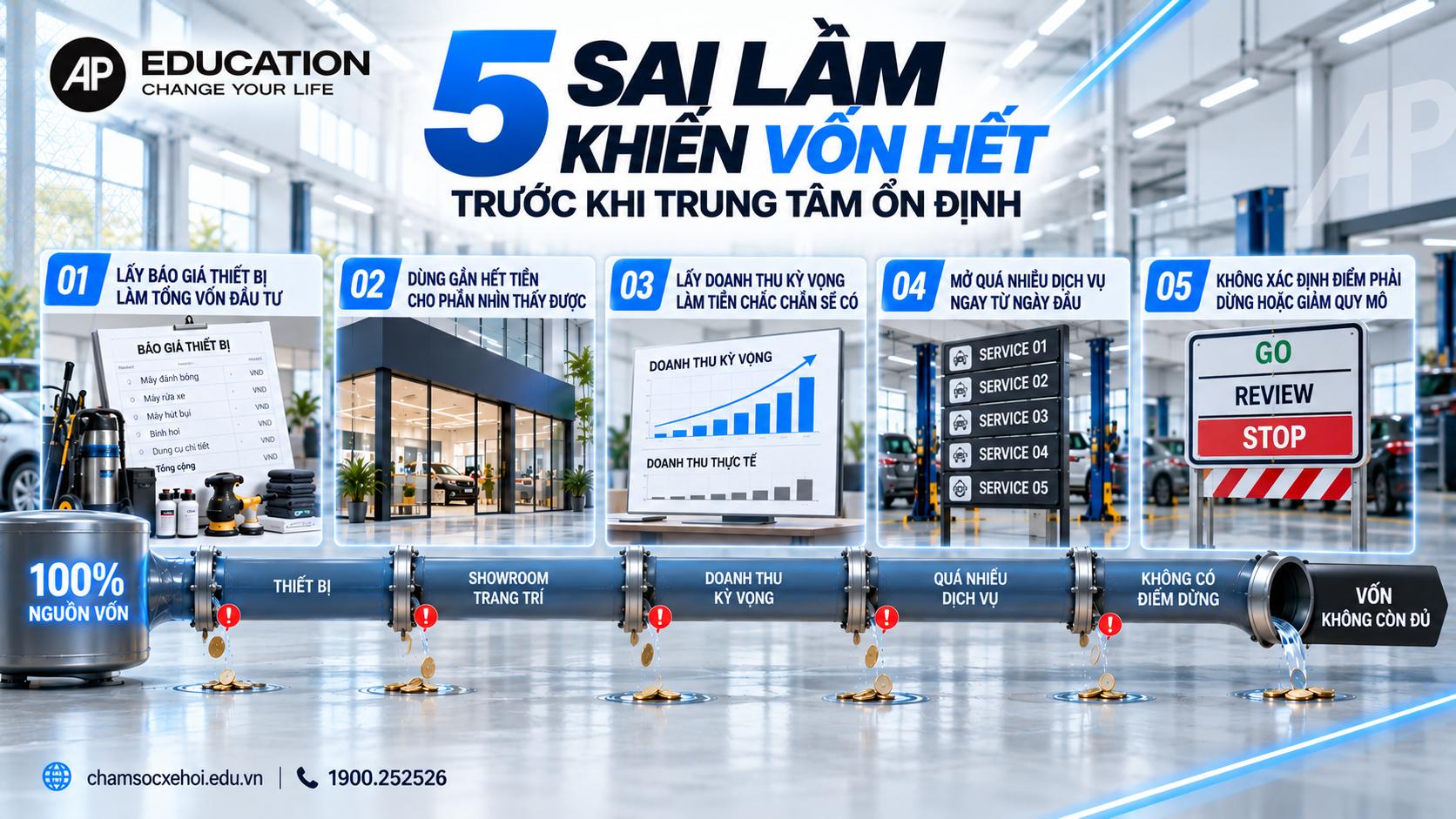 Năm sai lầm khiến vốn hết trước khi trung tâm ổn định